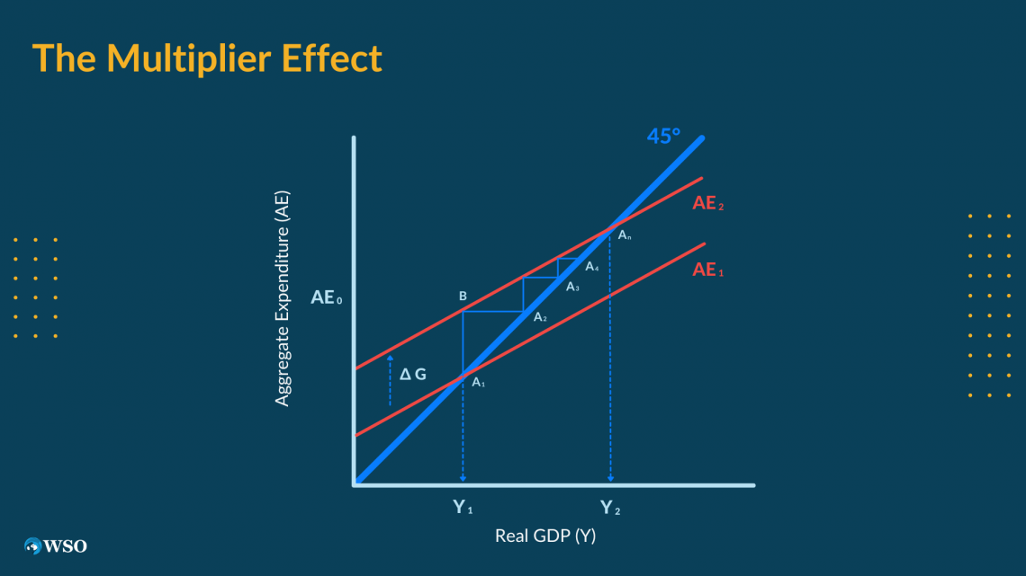 Bitcoin's 10x Multiplier: Could It Shake Wall Street? Bitcoin's 10x Multiplier: Could It Shake Wall Street?