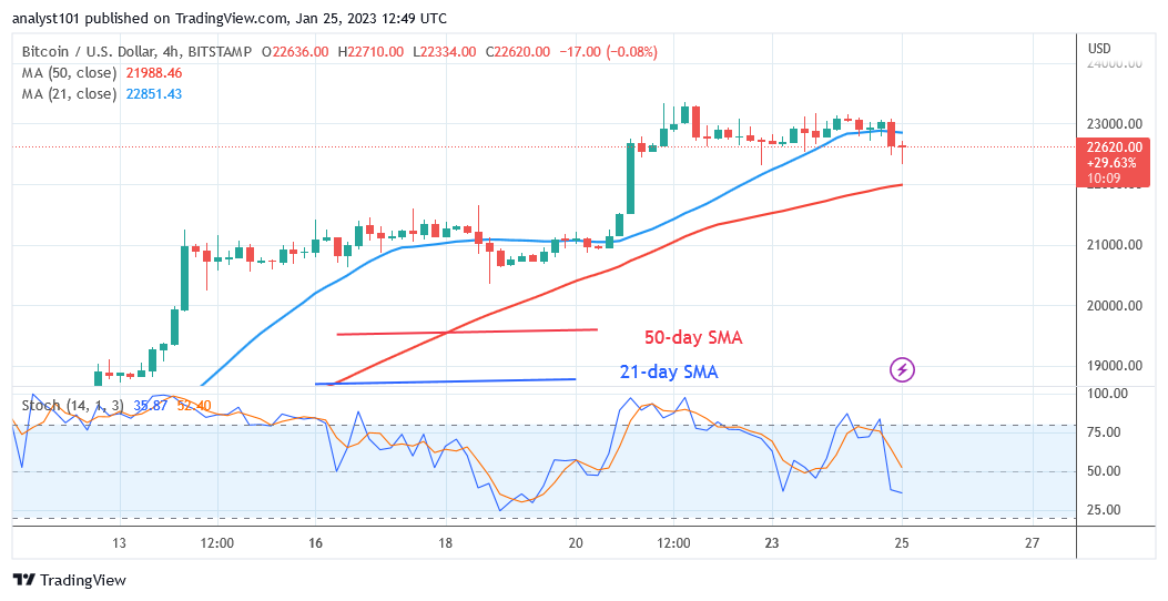Bitcoin's (BTC) Upward Trajectory: Analyzing The Role Of Trump's Policies And Fed Actions Bitcoin's (BTC) Upward Trajectory: Analyzing The Role Of Trump's Policies And Fed Actions
