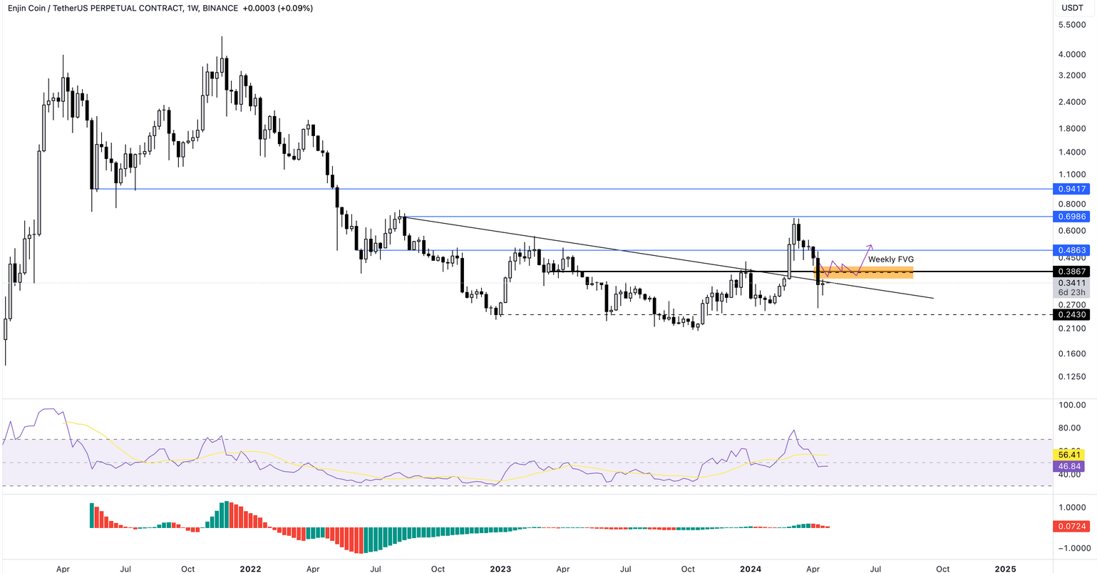 Bitcoin's Critical Juncture: Price Levels And Market Analysis Bitcoin's Critical Juncture: Price Levels And Market Analysis