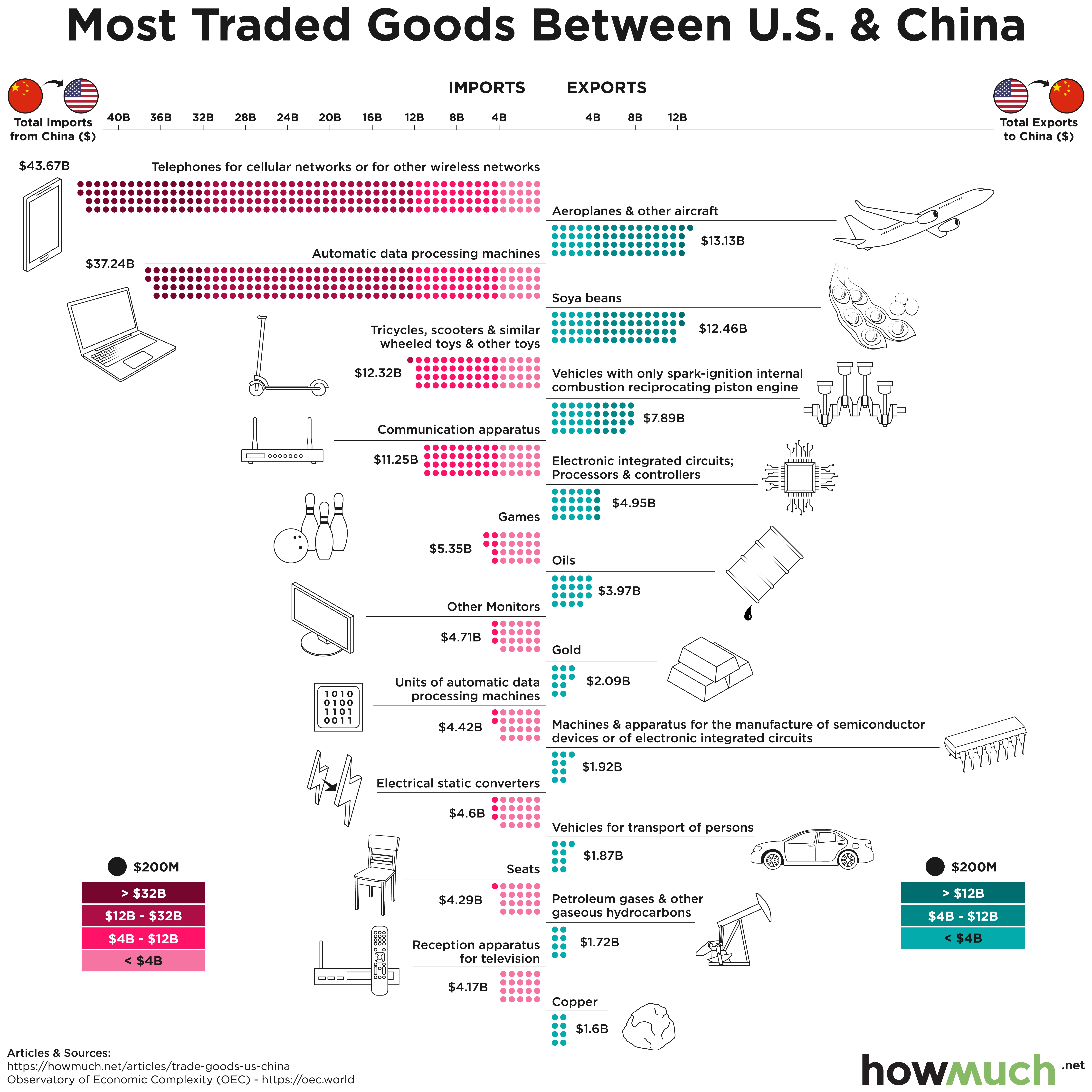 Bitcoin's Surge: US-China Trade Talks Fuel Crypto Rally Bitcoin's Surge: US-China Trade Talks Fuel Crypto Rally