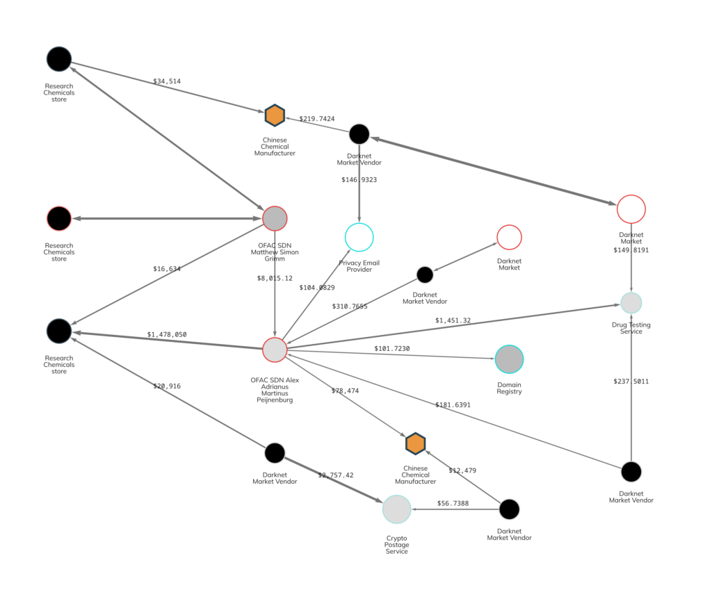 Blockchain Analysis Enhanced: Chainalysis Integrates Alterya's AI Capabilities Blockchain Analysis Enhanced: Chainalysis Integrates Alterya's AI Capabilities