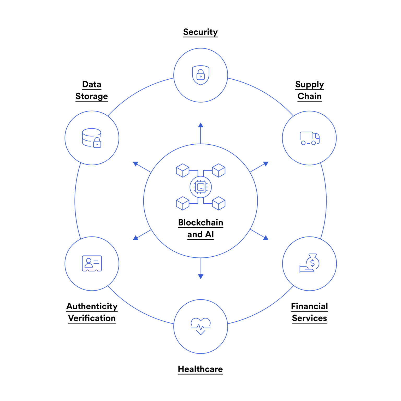 Blockchain Analytics Leader Chainalysis Integrates AI With Alterya Purchase Blockchain Analytics Leader Chainalysis Integrates AI With Alterya Purchase
