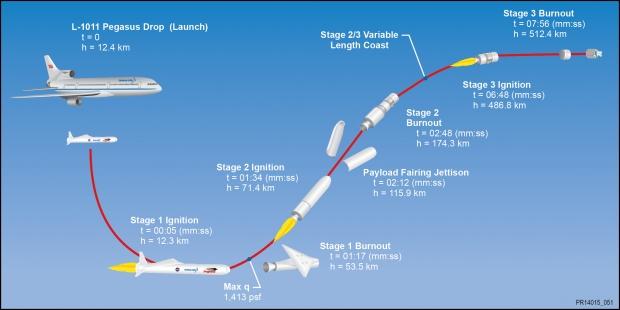 Blue Origin Postpones Rocket Launch: Subsystem Malfunction Blue Origin Postpones Rocket Launch: Subsystem Malfunction