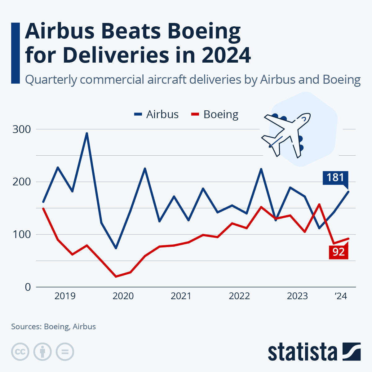 Boeing To Halt China Jet Production If Airlines Refuse Deliveries: CEO Boeing To Halt China Jet Production If Airlines Refuse Deliveries: CEO