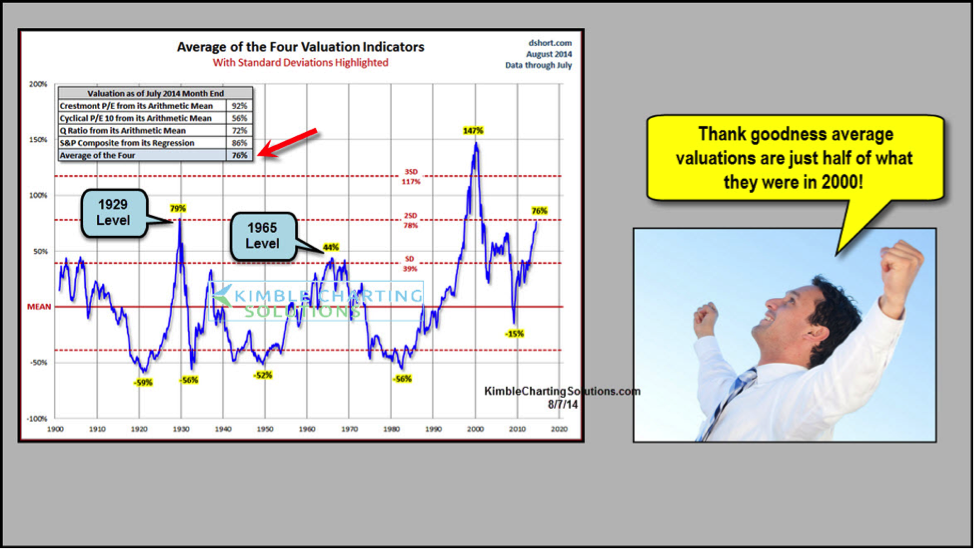BofA On Stock Market Valuations: Reasons For Investor Confidence BofA On Stock Market Valuations: Reasons For Investor Confidence