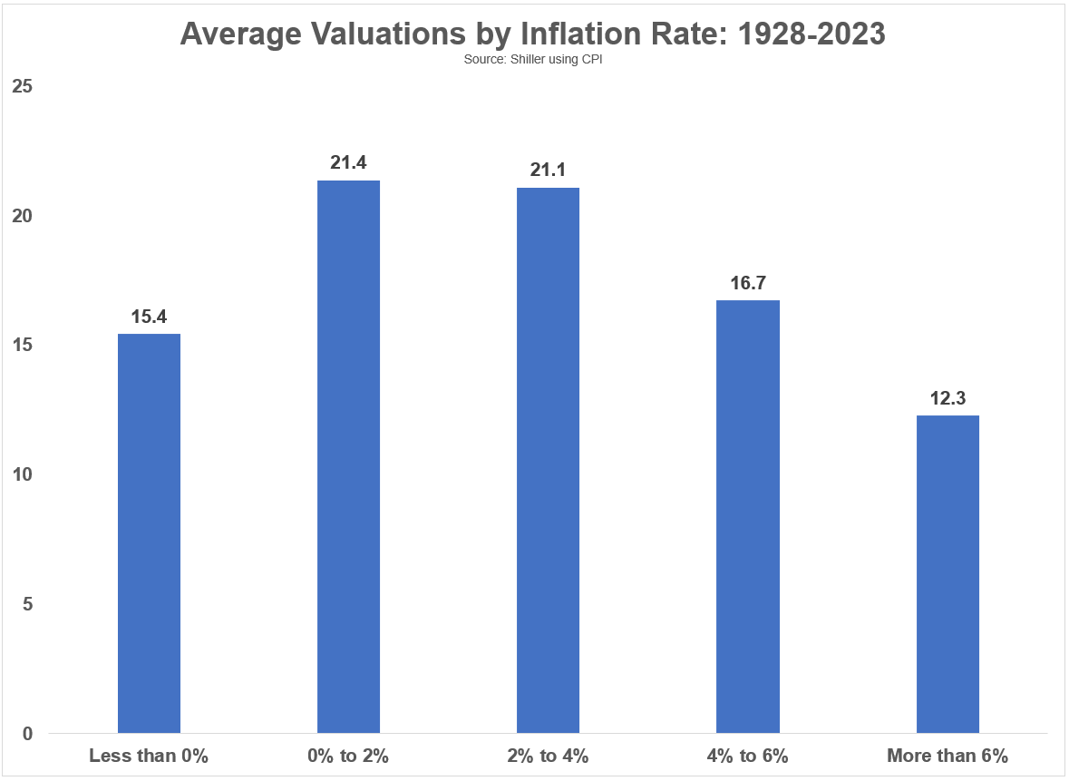 BofA Reassures Investors: Understanding Current Stock Market Valuations BofA Reassures Investors: Understanding Current Stock Market Valuations