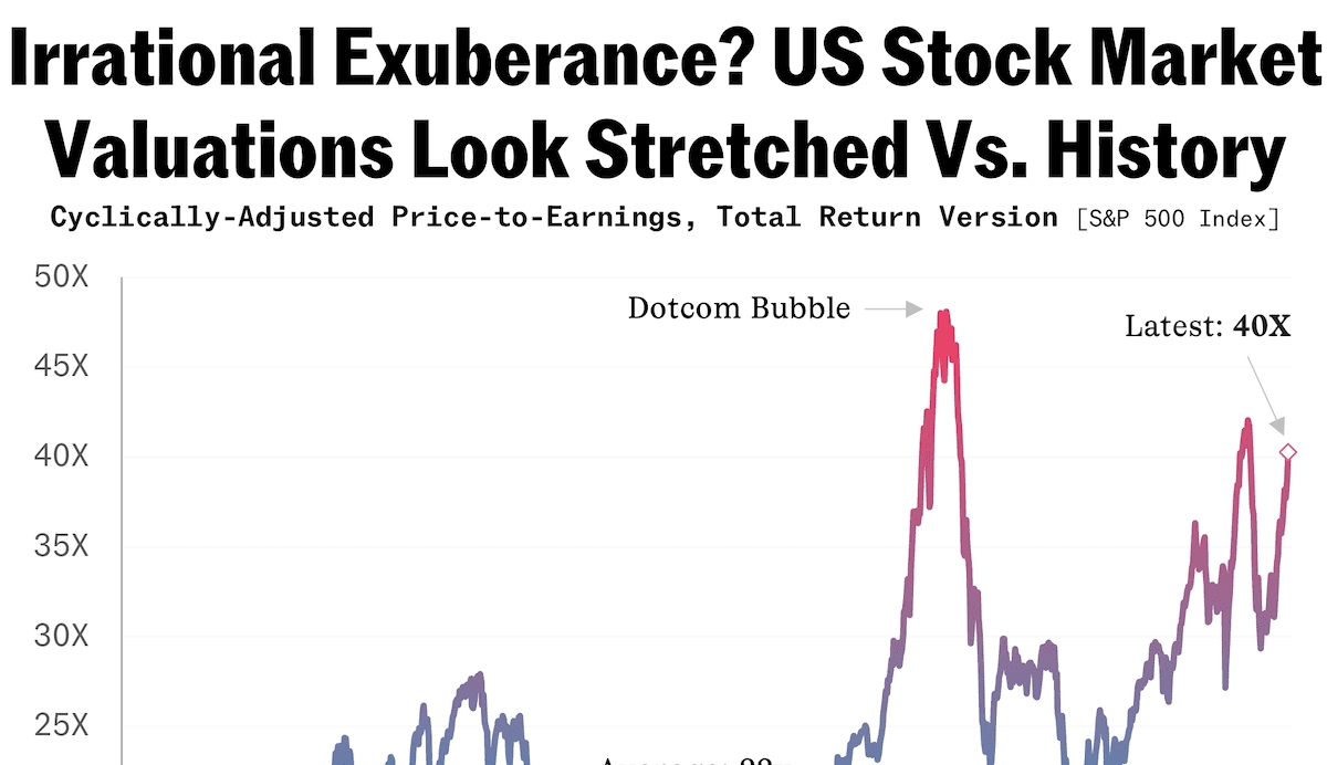 BofA Says: Don't Worry About Stretched Stock Market Valuations BofA Says: Don't Worry About Stretched Stock Market Valuations
