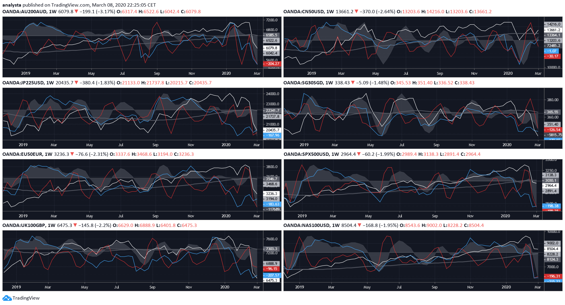 BofA's Analysis: Why Current Stock Market Valuations Are Justified