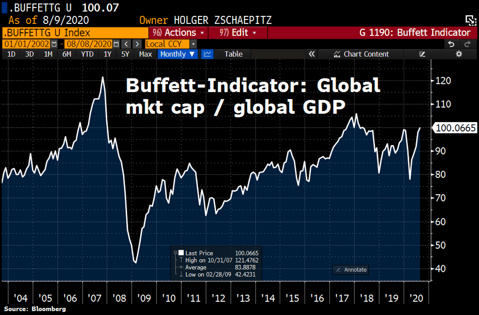 BofA's Case For Calm: Understanding Current Stock Market Valuations BofA's Case For Calm: Understanding Current Stock Market Valuations