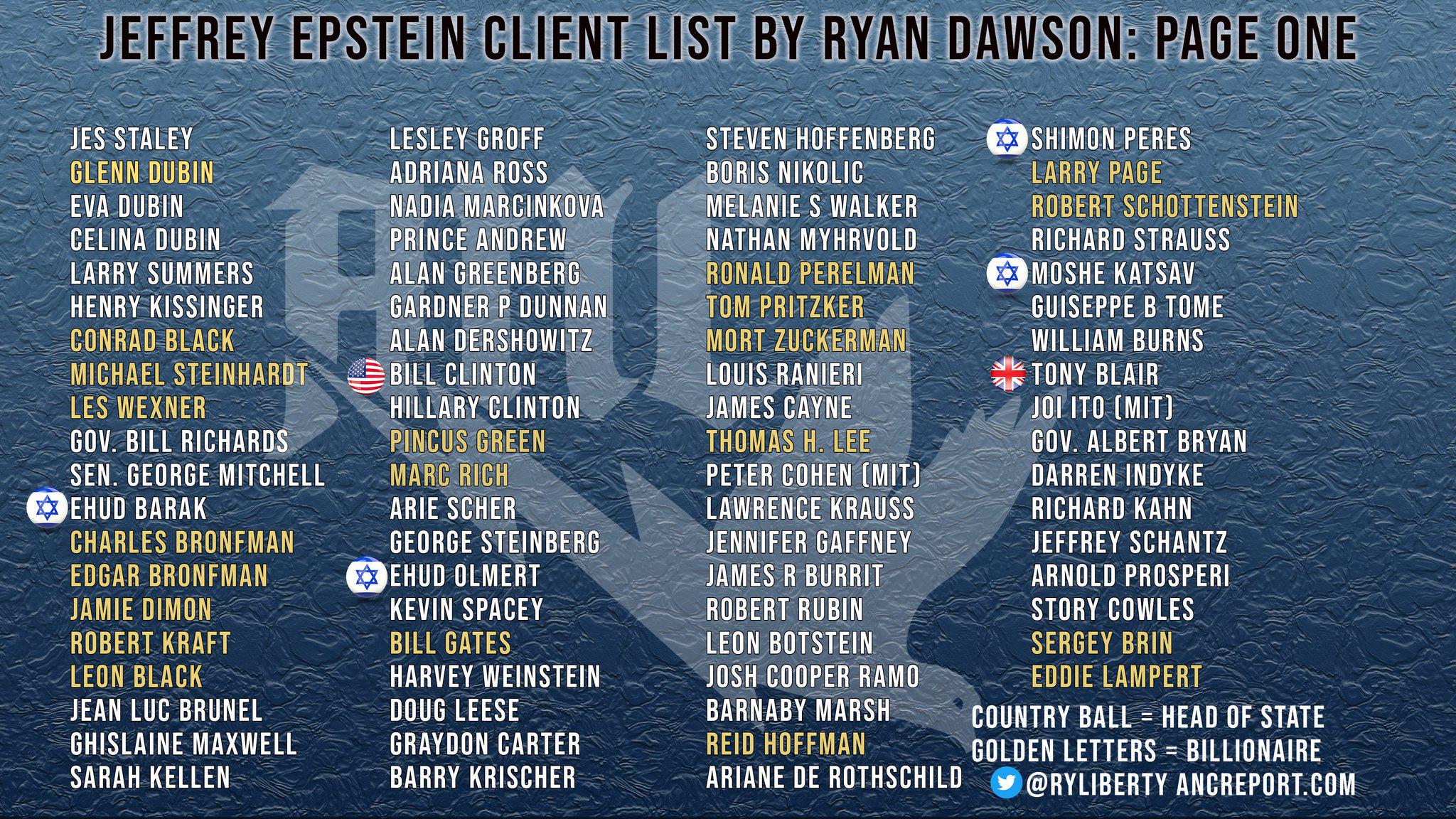 Bondi's Alleged Possession Of The Epstein Client List: Fact Or Fiction? Bondi's Alleged Possession Of The Epstein Client List: Fact Or Fiction?