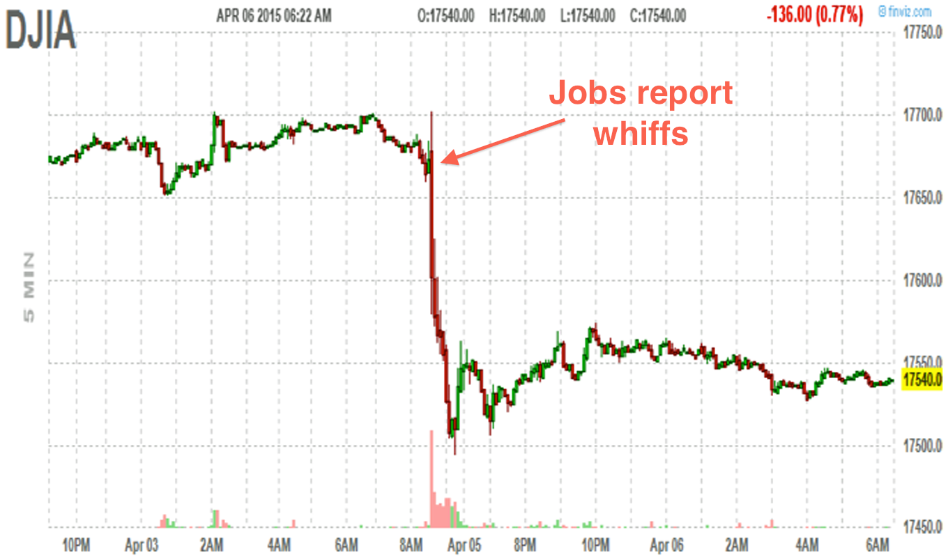 Bonds, Dow Futures, Bitcoin: Today's Market Movers Bonds, Dow Futures, Bitcoin: Today's Market Movers