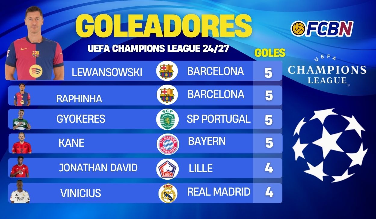 Bota De Oro 2024-25: Clasificación Actualizada De Goleadores Bota De Oro 2024-25: Clasificación Actualizada De Goleadores