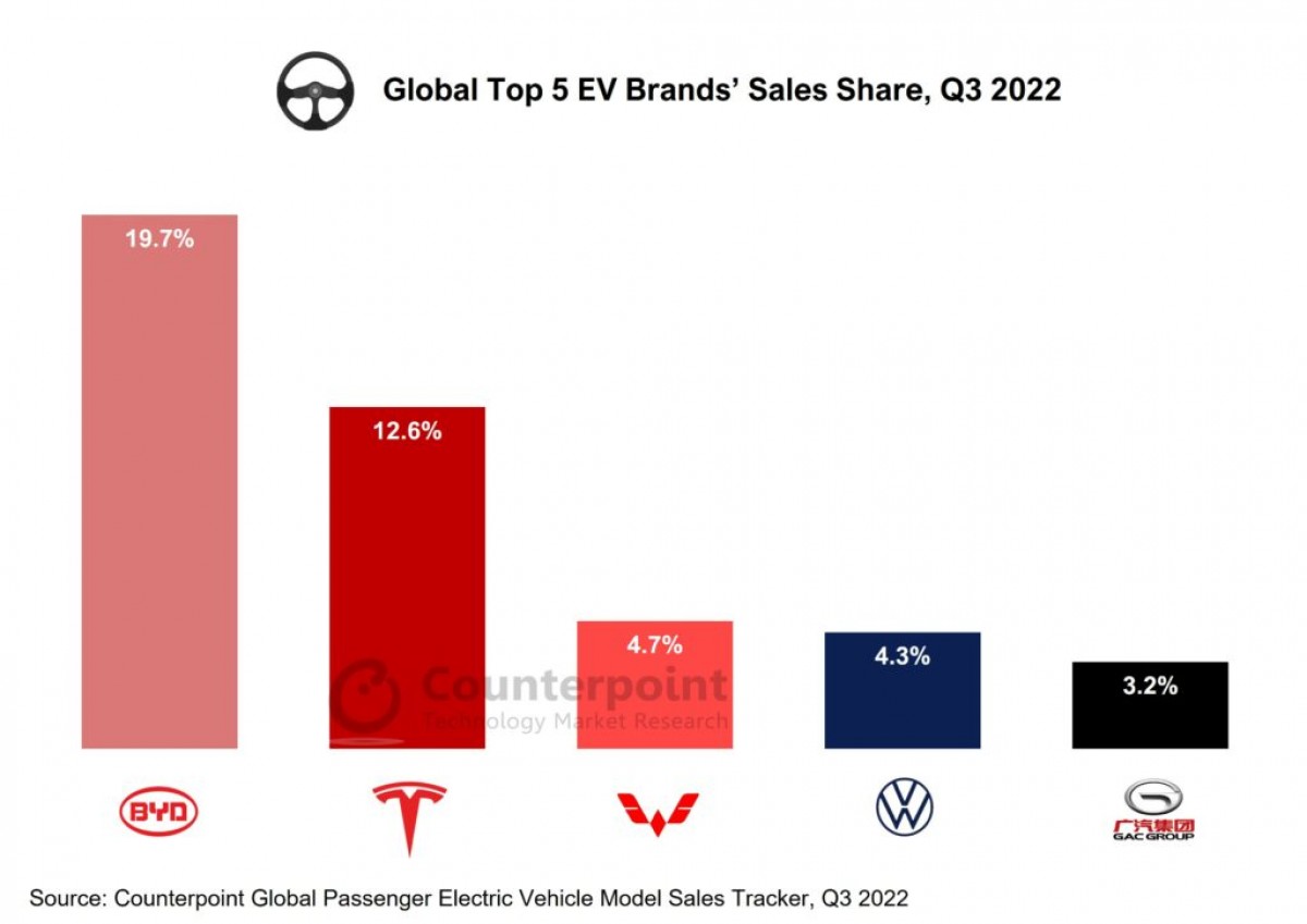 Brazilian EV Market: BYD Challenges Ford's Legacy Brazilian EV Market: BYD Challenges Ford's Legacy