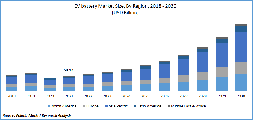 Brazil's EV Market: BYD's Growing Presence And Ford's Diminishing Role Brazil's EV Market: BYD's Growing Presence And Ford's Diminishing Role