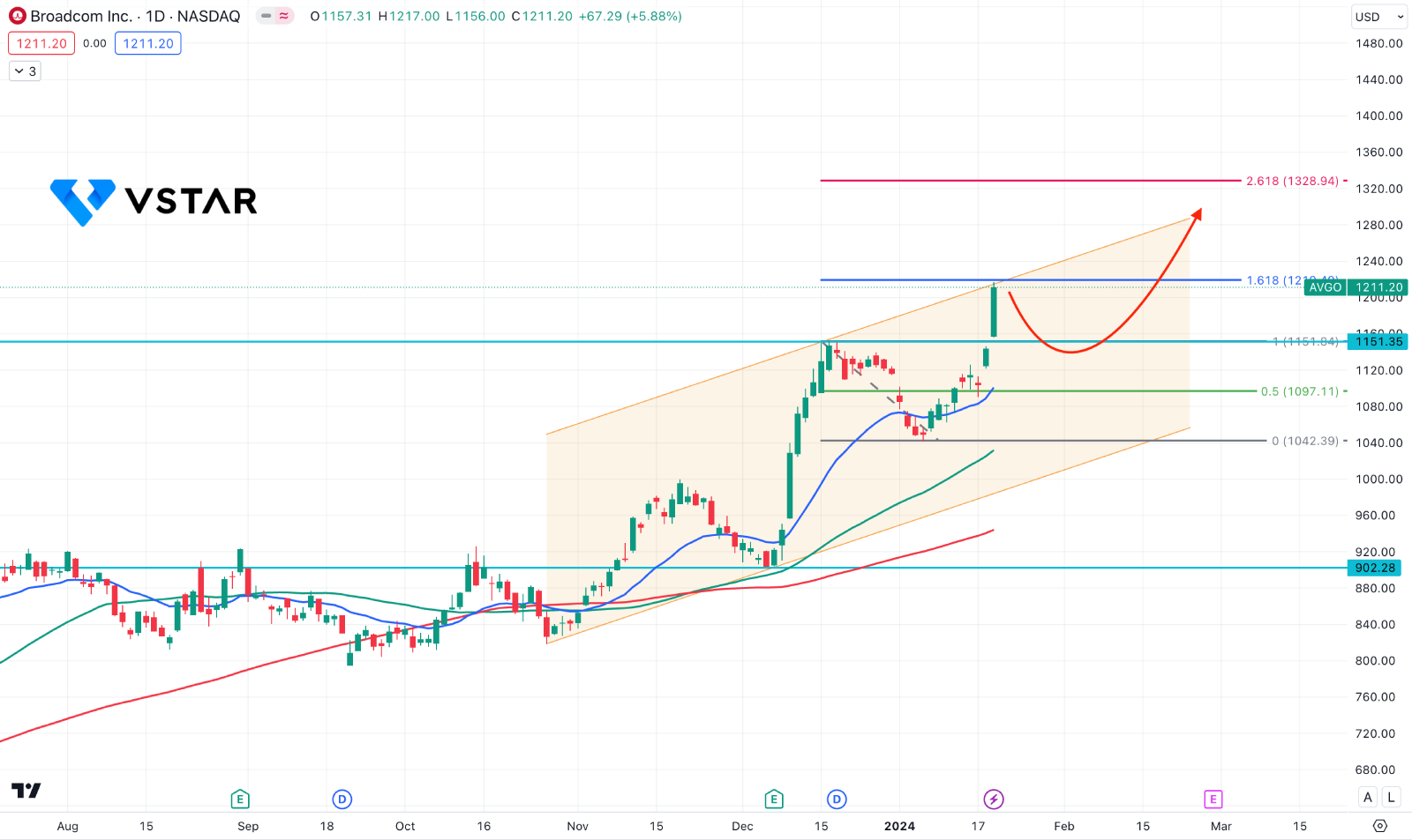 Broadcom's VMware Acquisition: A 1050% Price Spike For AT&T Broadcom's VMware Acquisition: A 1050% Price Spike For AT&T