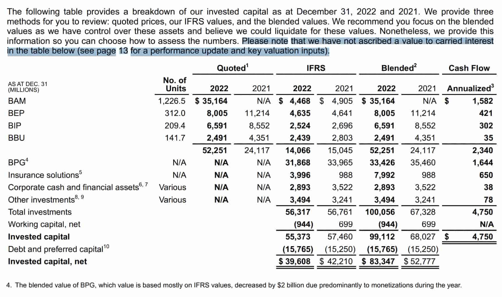 Brookfield Capitalizes On Market Dislocation With Opportunistic Investments Brookfield Capitalizes On Market Dislocation With Opportunistic Investments