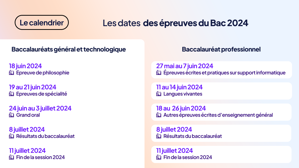 BTS 2025 : Dates Des Épreuves Et Résultats - Guide Complet BTS 2025 : Dates Des Épreuves Et Résultats - Guide Complet