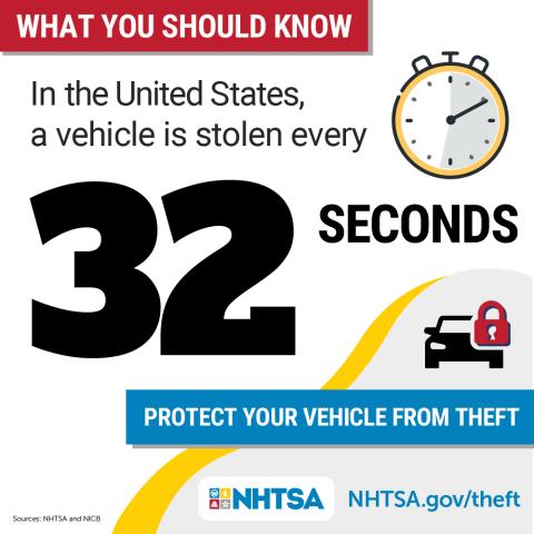 Budget Cuts Force Canadians To Reconsider Vehicle Theft Prevention Budget Cuts Force Canadians To Reconsider Vehicle Theft Prevention