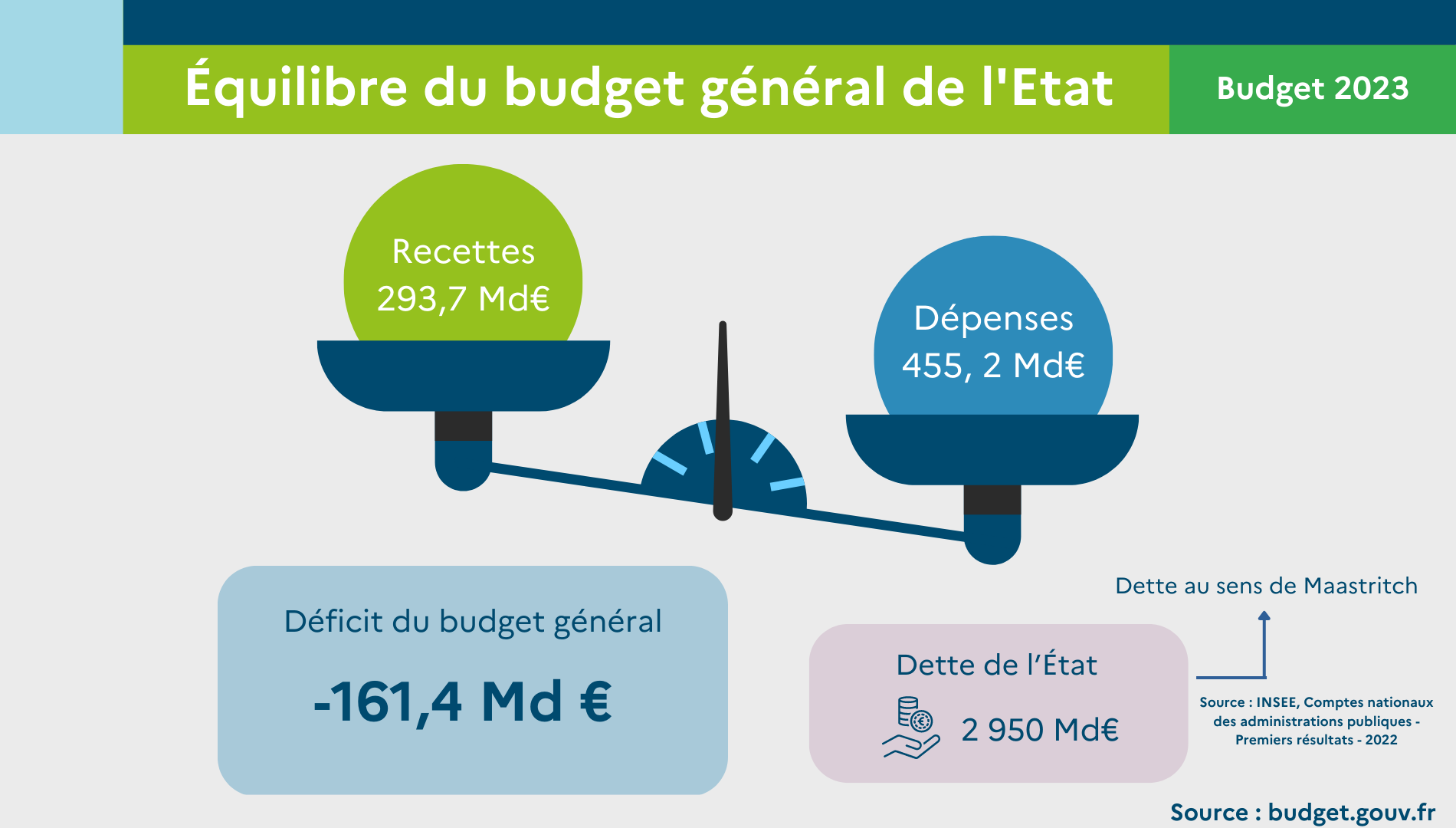 Budget De L'État : Coquerel Actionne La Justice Suite Au Refus De Kohler Budget De L'État : Coquerel Actionne La Justice Suite Au Refus De Kohler