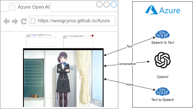 Build Your Own Voice Assistant: OpenAI's New Tools Unveiled Build Your Own Voice Assistant: OpenAI's New Tools Unveiled