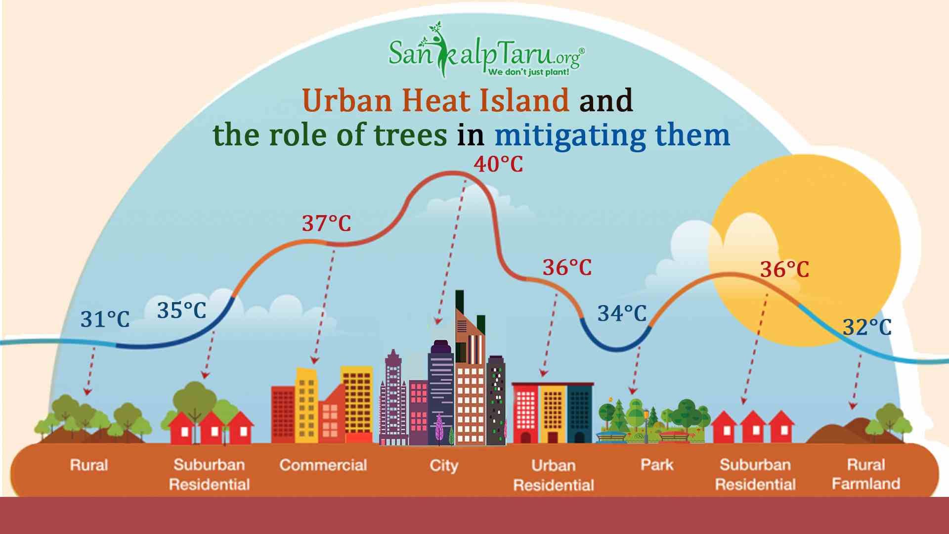 Building A Cooler Future: Innovative Materials For India's Urban Heat Challenge Building A Cooler Future: Innovative Materials For India's Urban Heat Challenge