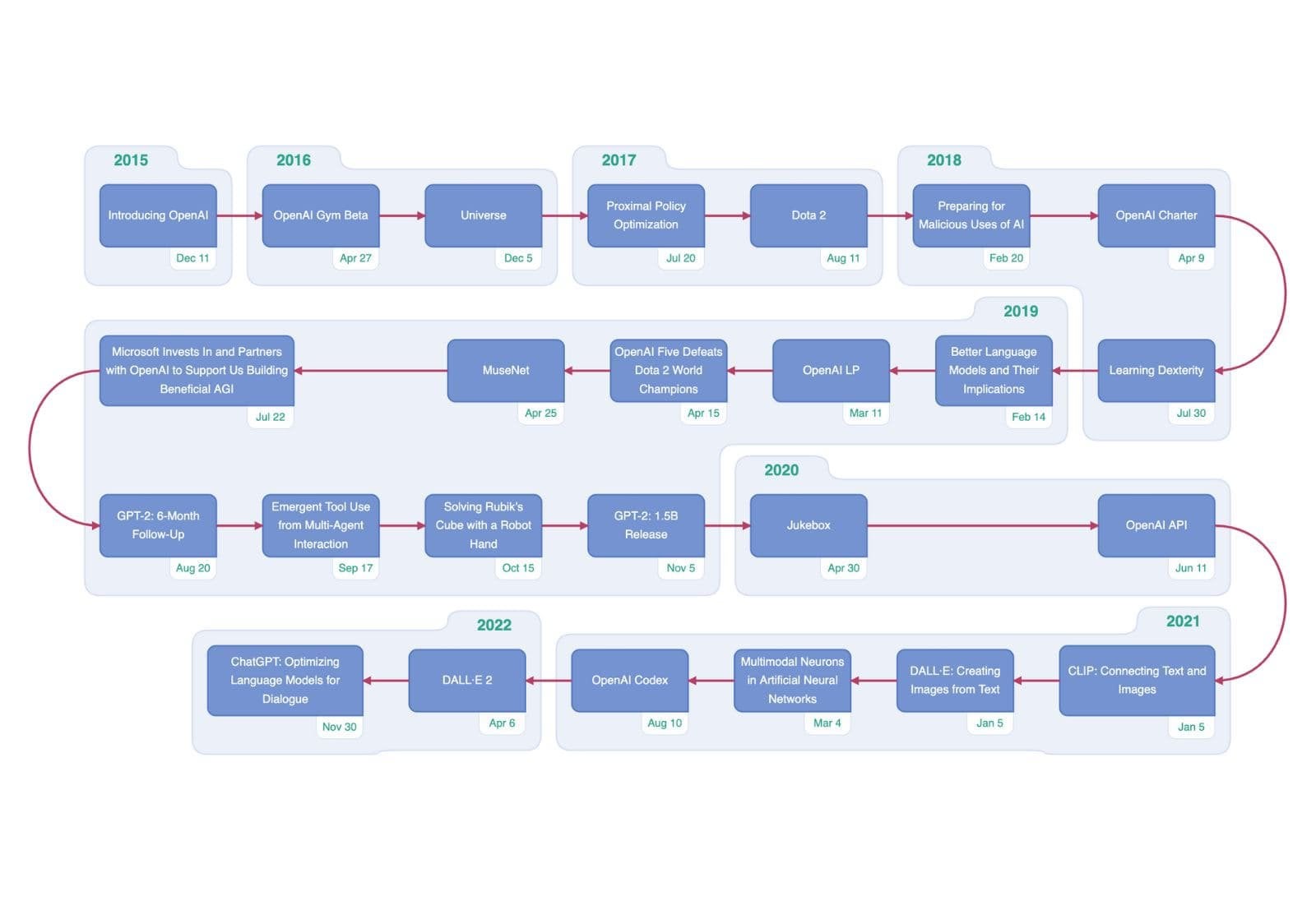 Building Voice Assistants Made Easy: Key Announcements From OpenAI's 2024 Event Building Voice Assistants Made Easy: Key Announcements From OpenAI's 2024 Event