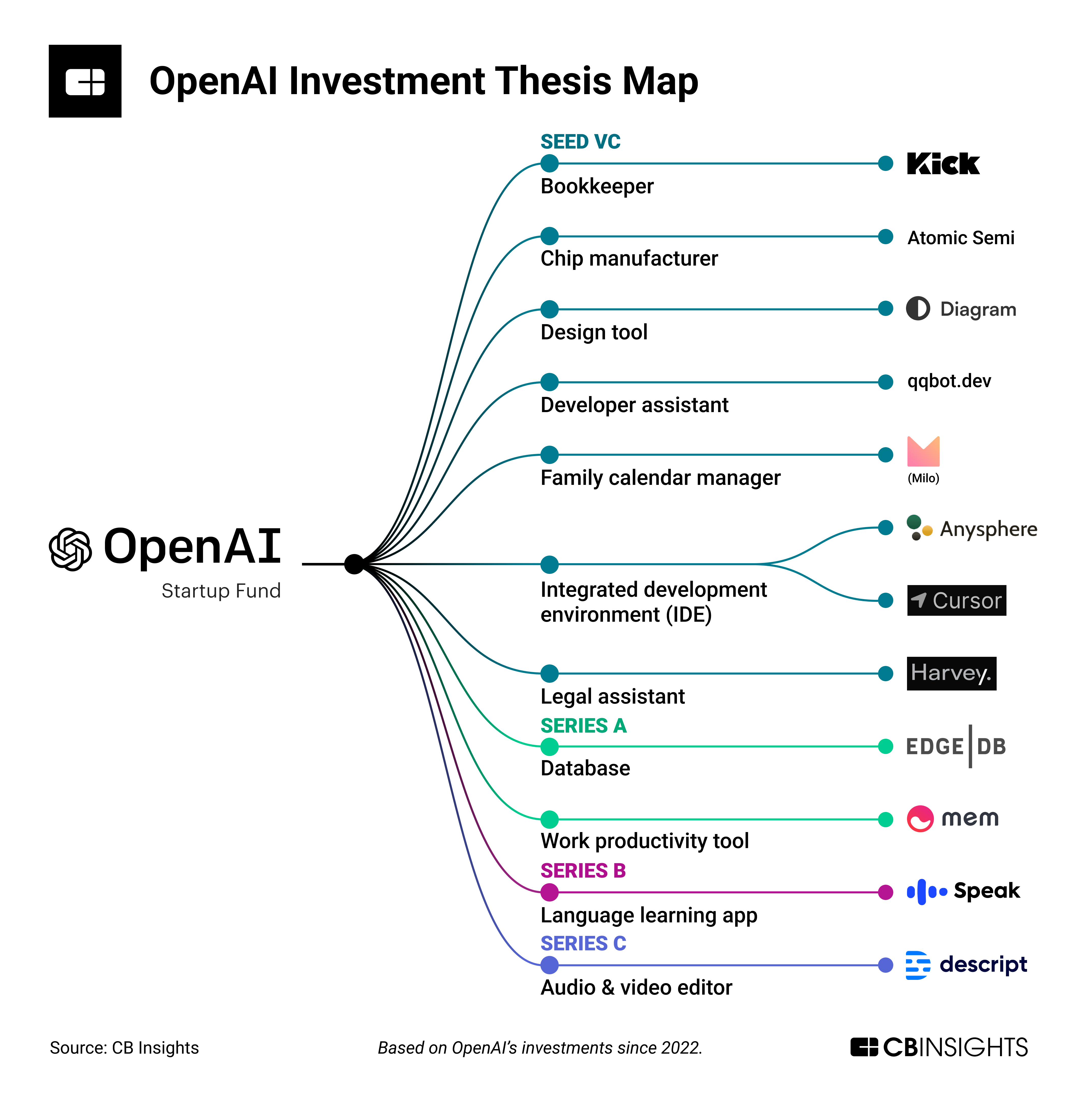 Building Voice Assistants Made Easy: OpenAI's 2024 Announcements Building Voice Assistants Made Easy: OpenAI's 2024 Announcements