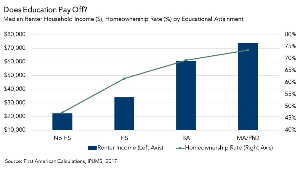 Buying A Home: Understanding The Impact Of Student Loan Payments Buying A Home: Understanding The Impact Of Student Loan Payments