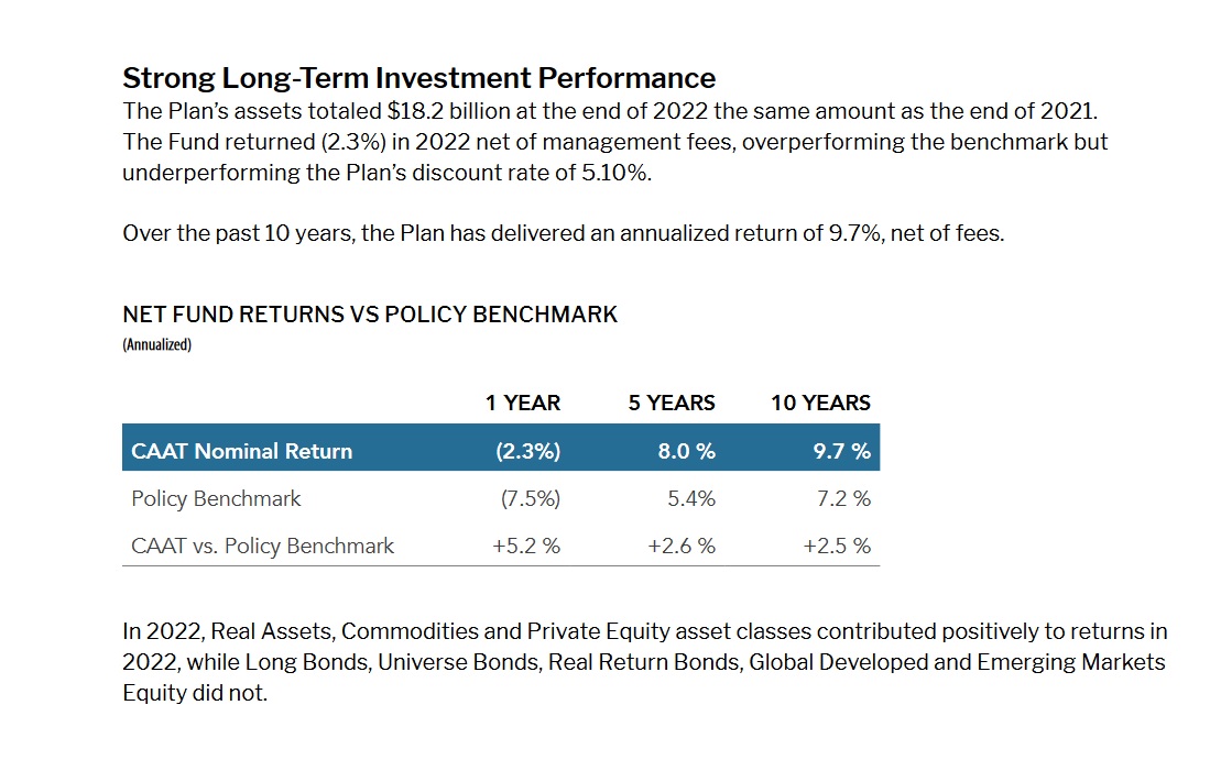 CAAT Pension Plan Expands Search For Canadian Private Investments CAAT Pension Plan Expands Search For Canadian Private Investments