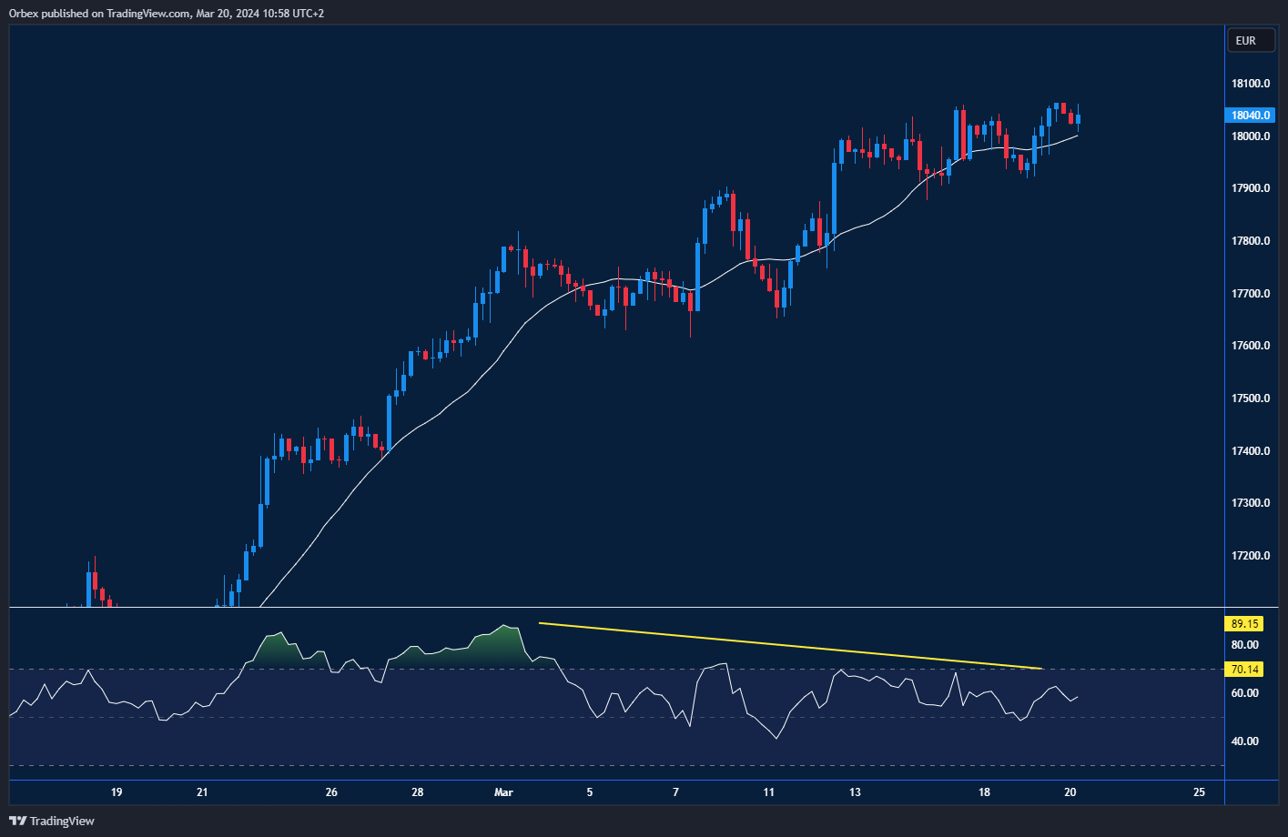 Calm Start For Frankfurt's DAX Following Record Performance Calm Start For Frankfurt's DAX Following Record Performance