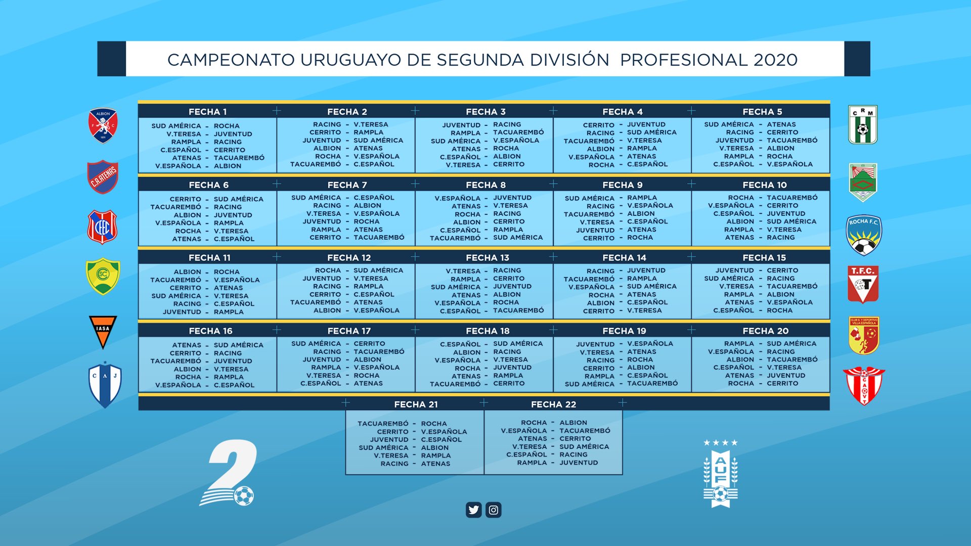 Campeonato Uruguayo De Segunda División 2025: Fecha De Inicio Y Formato De Juego Campeonato Uruguayo De Segunda División 2025: Fecha De Inicio Y Formato De Juego