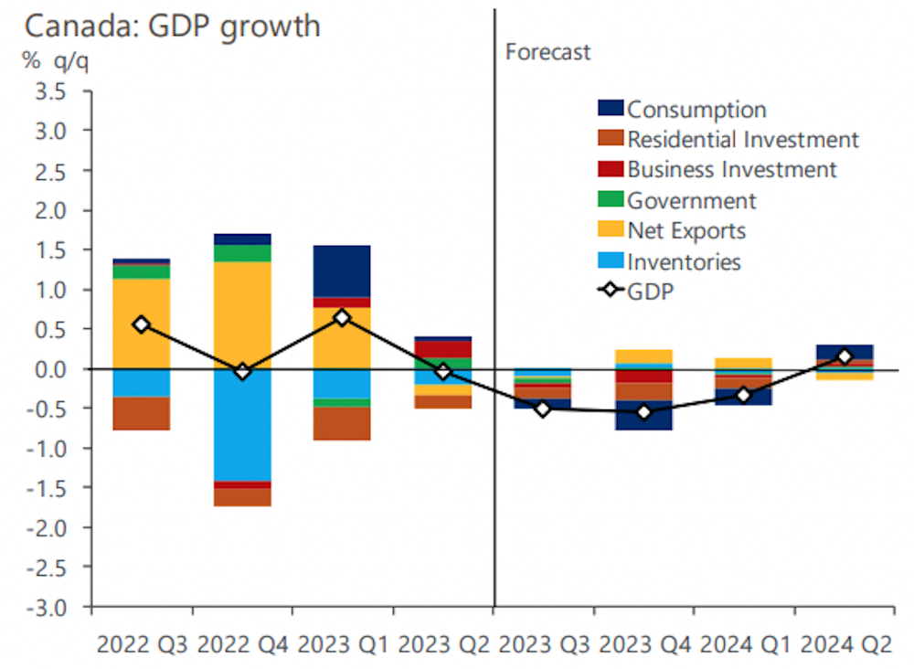 Canada Avoids Recession, But OECD Forecasts Slow Growth For 2025 Canada Avoids Recession, But OECD Forecasts Slow Growth For 2025