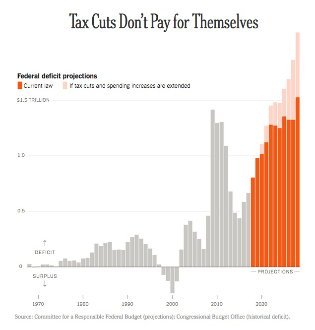 Canada's Conservatives: Tax Cuts And Deficit Reduction Plan Canada's Conservatives: Tax Cuts And Deficit Reduction Plan