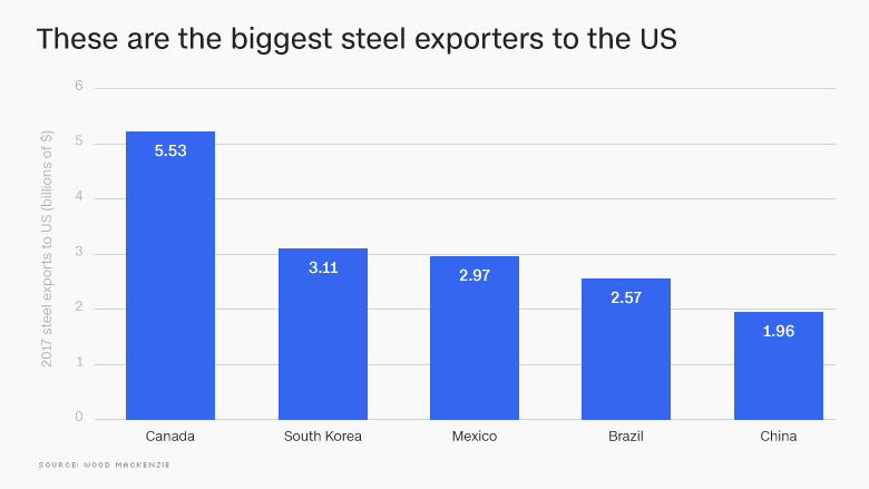 Canada's Response To Oxford Report: US Tariffs Largely Unchanged Canada's Response To Oxford Report: US Tariffs Largely Unchanged