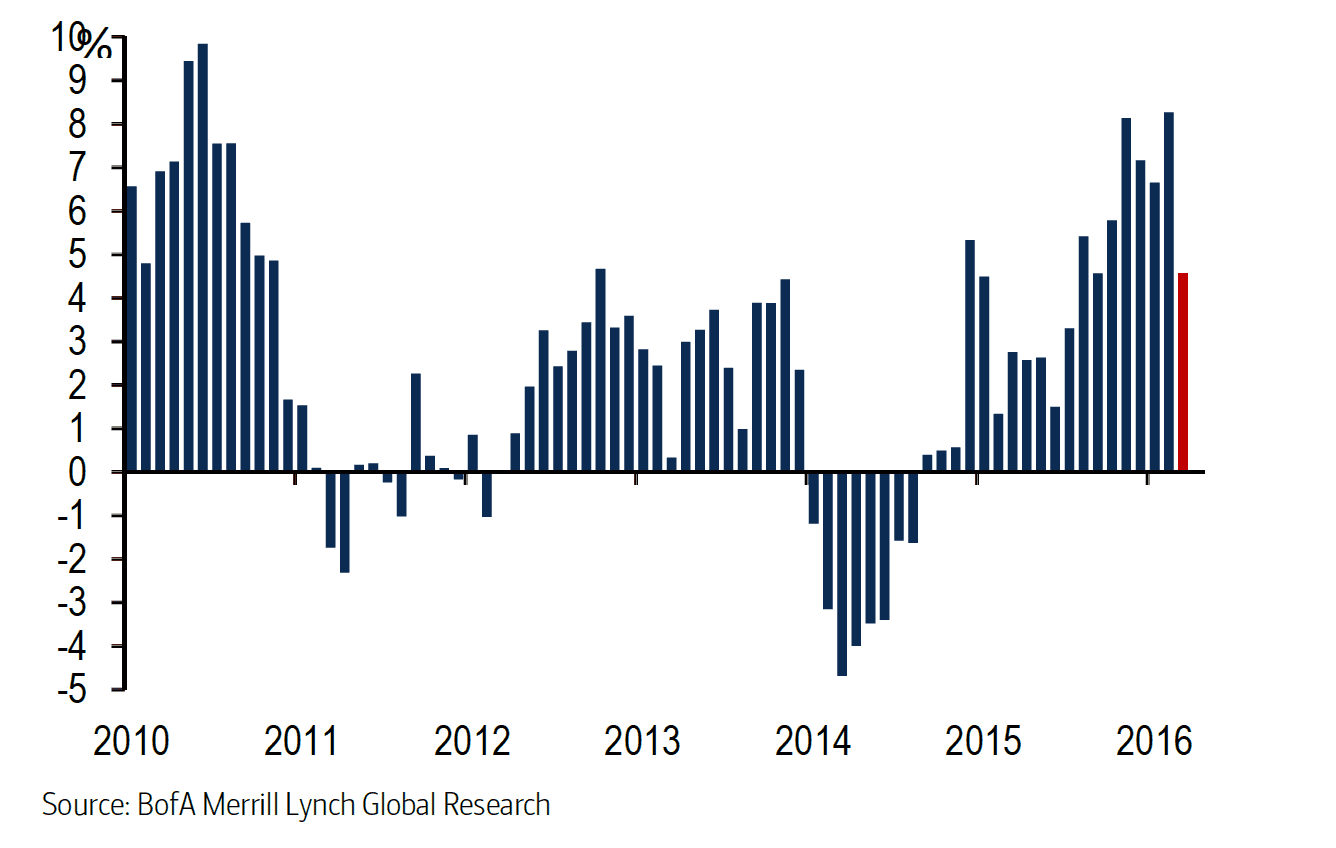 Canadian Dollar Overvalued: Economists Urge Swift Action Canadian Dollar Overvalued: Economists Urge Swift Action