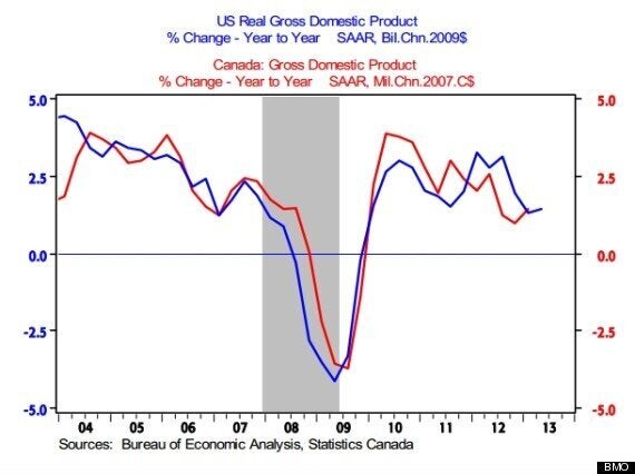 Canadian Economists Predict Deeper Recession Despite Lower Tariffs Canadian Economists Predict Deeper Recession Despite Lower Tariffs