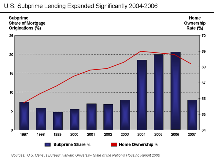 Canadian Homeownership Crisis: The Impact Of Large Down Payments Canadian Homeownership Crisis: The Impact Of Large Down Payments