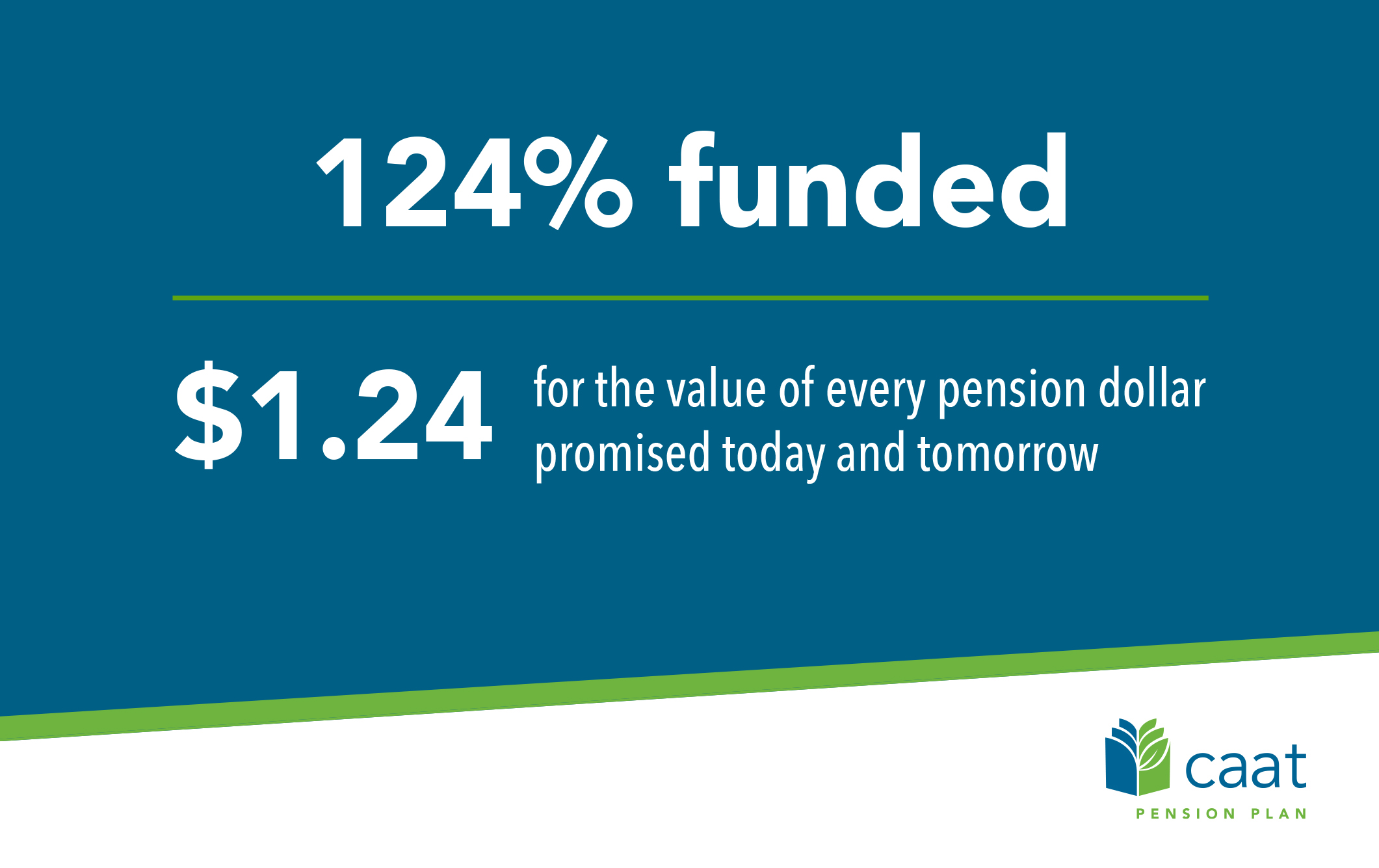 Canadian Private Investment Opportunities Targeted By CAAT Pension Plan Canadian Private Investment Opportunities Targeted By CAAT Pension Plan