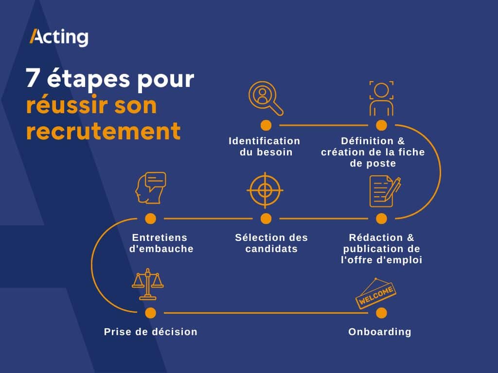 Carrière À La Société Générale : Processus De Recrutement Et Nominations Carrière À La Société Générale : Processus De Recrutement Et Nominations
