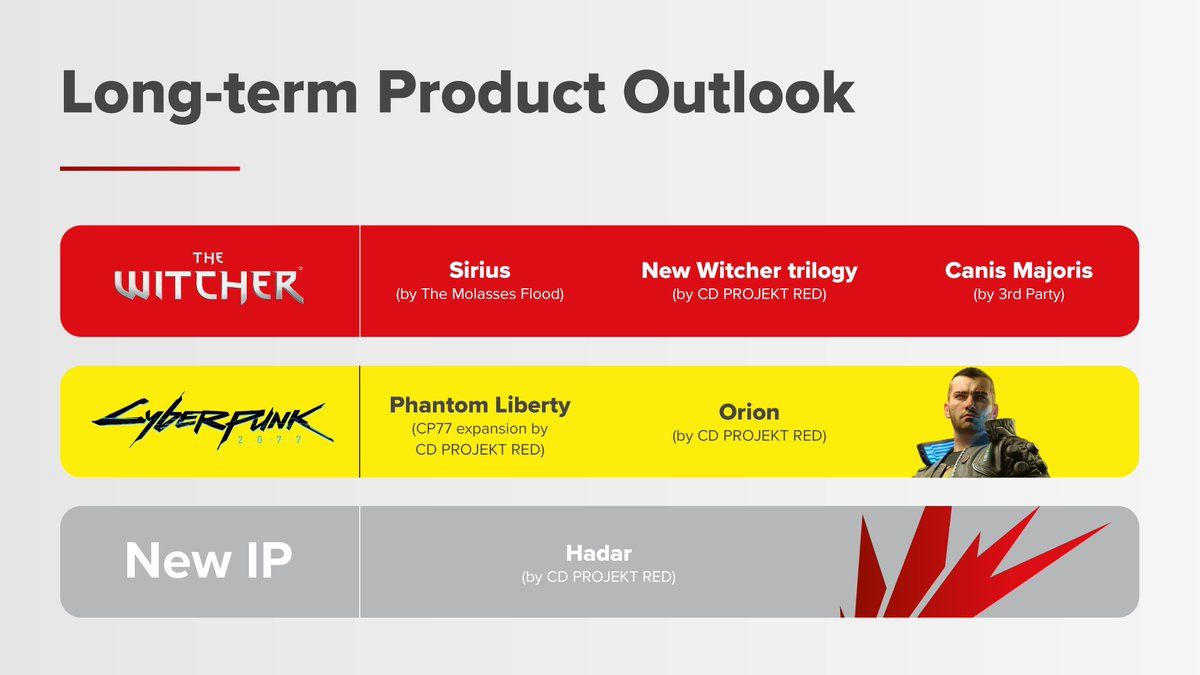 CD Projekt Red's Cyberpunk 2: Development Update And Future Plans CD Projekt Red's Cyberpunk 2: Development Update And Future Plans