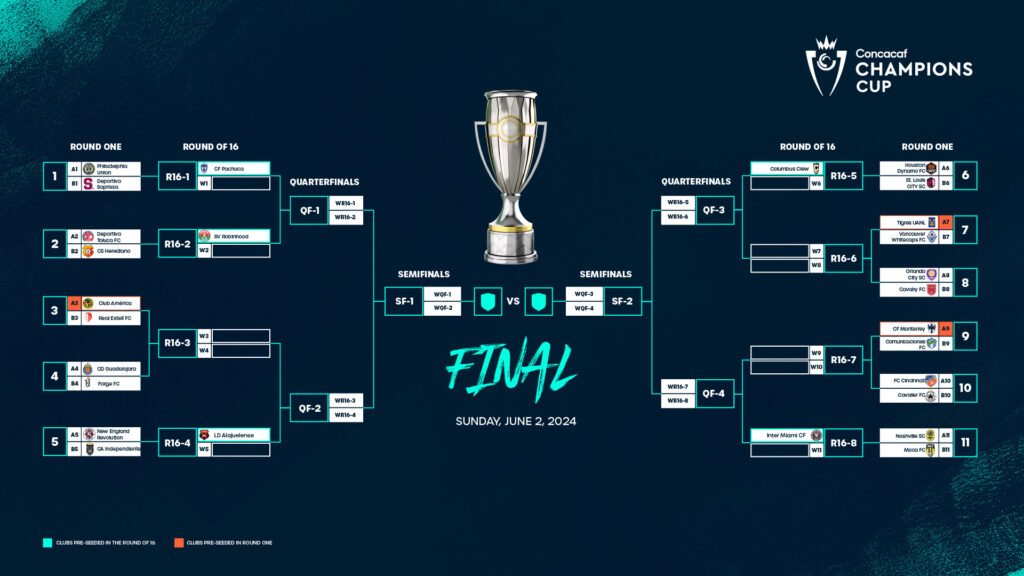 Champions League Semi-Final Draw: Barcelona, Inter, Arsenal, PSG Match Dates Champions League Semi-Final Draw: Barcelona, Inter, Arsenal, PSG Match Dates