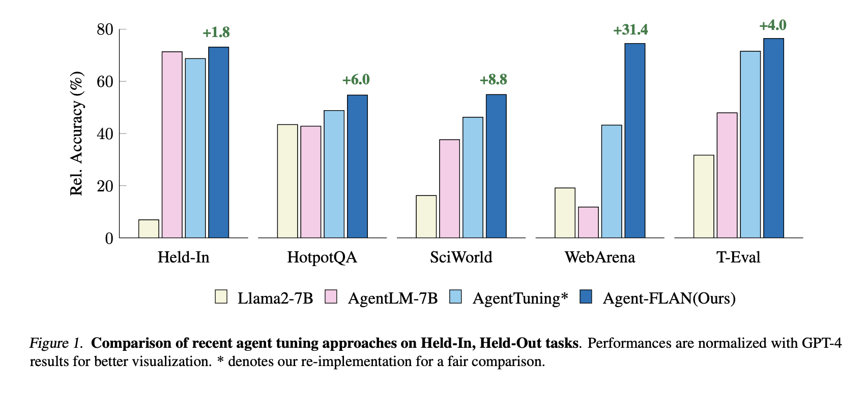 ChatGPT's AI Coding Agent: Improved Efficiency And Productivity For Developers ChatGPT's AI Coding Agent: Improved Efficiency And Productivity For Developers