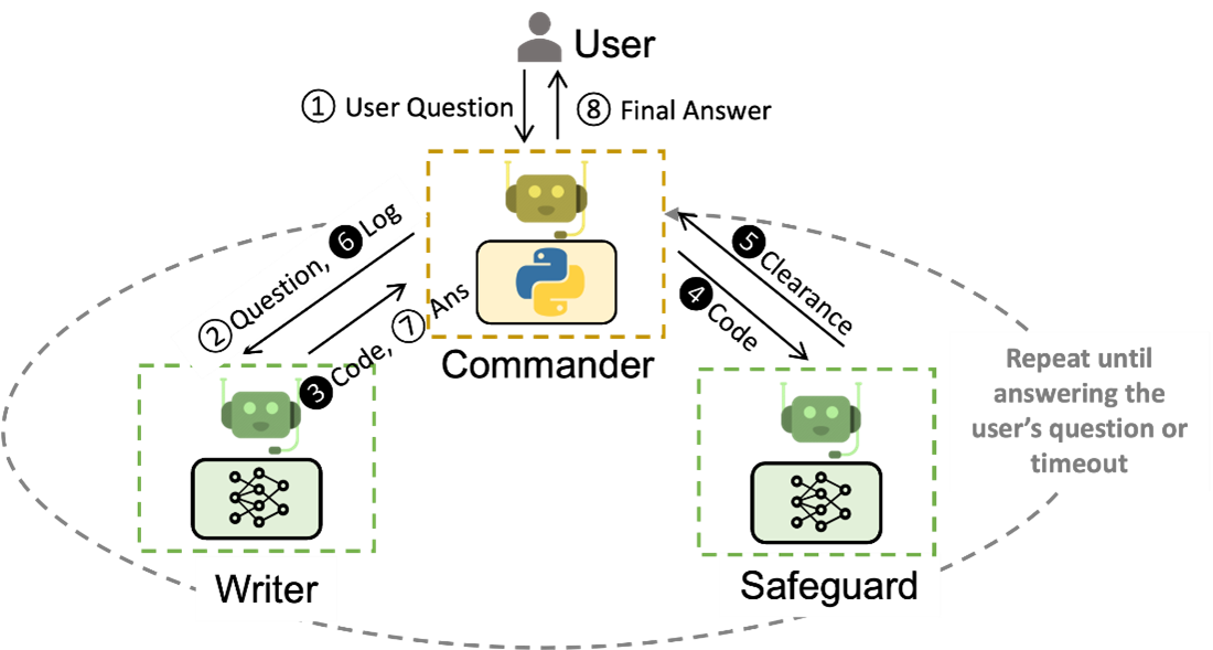ChatGPT's AI Coding Agent: The Future Of Coding Assistance ChatGPT's AI Coding Agent: The Future Of Coding Assistance