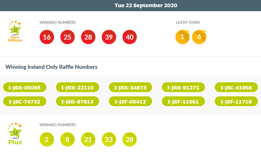 Check EuroMillions Results: £34m Draw On Tuesday 15th April Check EuroMillions Results: £34m Draw On Tuesday 15th April