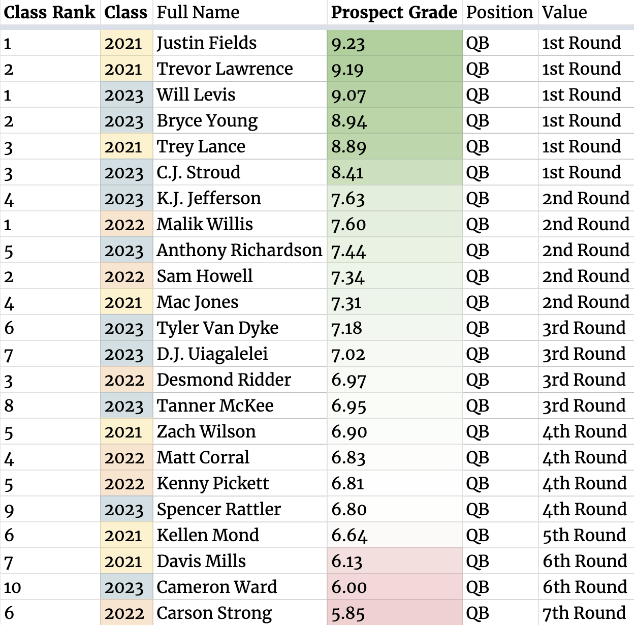 Chicago Bears: Unexpected Favorites For Top Draft Prospect In 2025 Chicago Bears: Unexpected Favorites For Top Draft Prospect In 2025