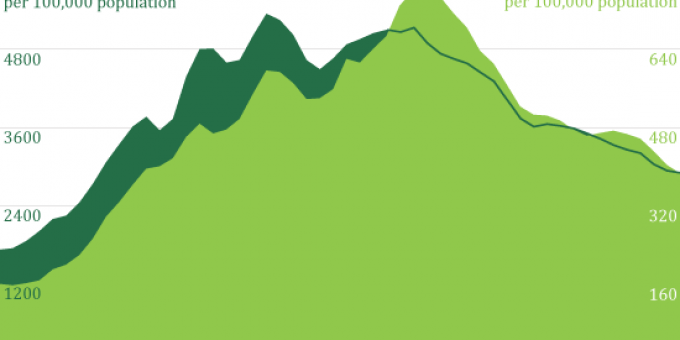 Chicago's Crime Drop: A Welcome But Belated Trend?