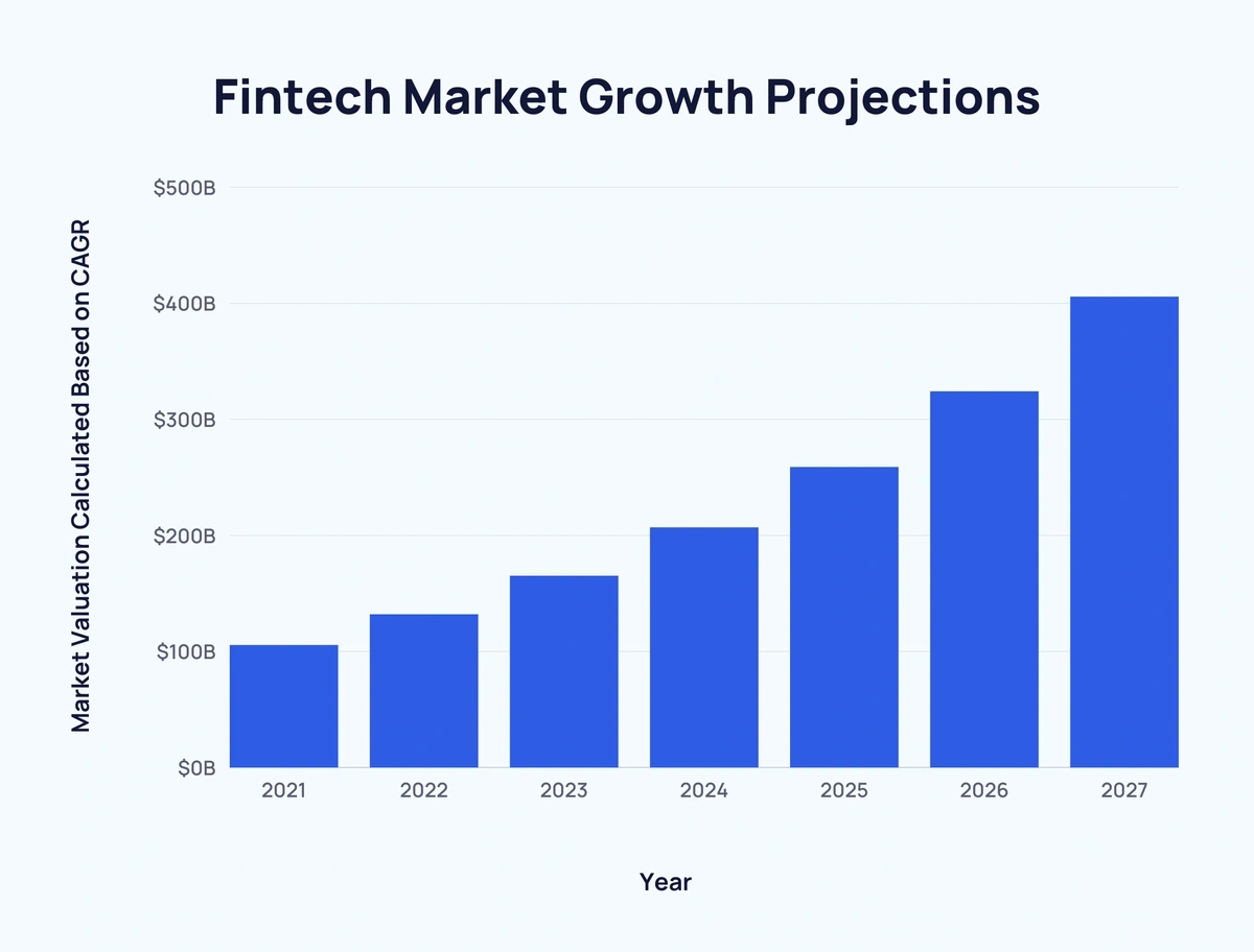 Chime's US IPO Filing: A Look At The Fintech Startup's Revenue Growth Chime's US IPO Filing: A Look At The Fintech Startup's Revenue Growth