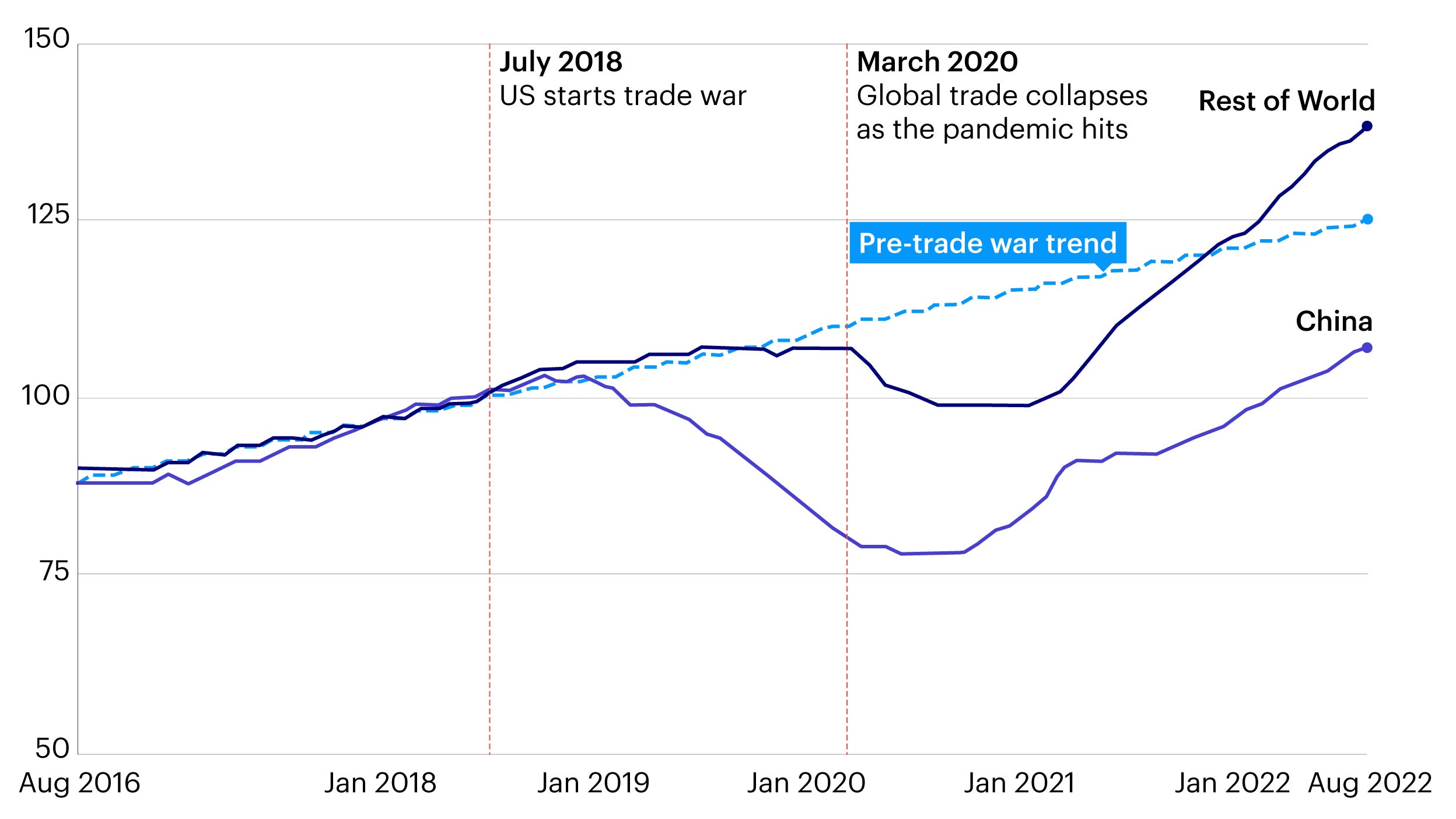 China And US Trade: A Race Against Time To Meet Trade Agreement Goals China And US Trade: A Race Against Time To Meet Trade Agreement Goals
