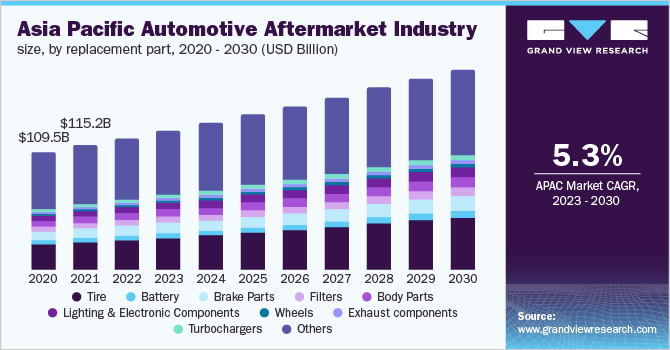 China's Automotive Market: A Case Study Of BMW And Porsche's Difficulties China's Automotive Market: A Case Study Of BMW And Porsche's Difficulties