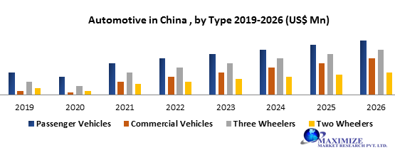 China's Automotive Market: Challenges For Premium Brands Like BMW And Porsche China's Automotive Market: Challenges For Premium Brands Like BMW And Porsche
